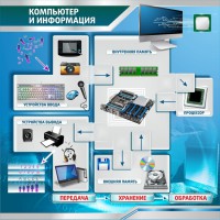 Стенд "Компьютер и информация" - fgospostavki.ru - Тула