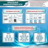 Стенд "Локальные компьютерные сети" - fgospostavki.ru - Тула