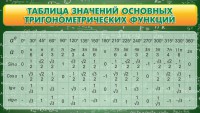 Стенд "Таблица значений основных тригонометрических функций" Вариант 2 - fgospostavki.ru - Тула