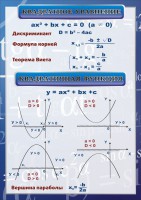 Стенд "Квадратное уравнение" Вариант 2 - fgospostavki.ru - Тула