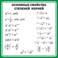 Стенд "Основные свойства степеней корней" - fgospostavki.ru - Тула