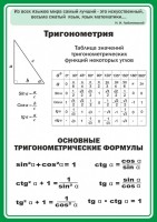 Стенд "Тригонометрия" Вариант 2 - fgospostavki.ru - Тула