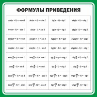 Стенд "Формулы приведения" - fgospostavki.ru - Тула