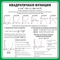 Стенд "Квадратичная функция" - fgospostavki.ru - Тула