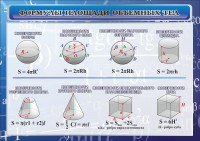 Стенд "Формулы площади объемных тел" - fgospostavki.ru - Тула