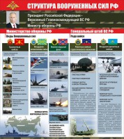 Стенд "Структура вооруженных сил Российской Федерации" Вариант 2 - fgospostavki.ru - Тула