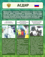 Стенд "Чрезвычайные ситуации техногенного, военного, природного характера" Вариант 1 - fgospostavki.ru - Тула