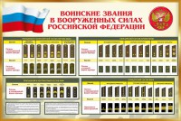Стенд "Воинские звания в вооруженных силах РФ" - fgospostavki.ru - Тула