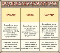 Стенд "Служебные части речи" - fgospostavki.ru - Тула