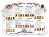 Стенд "Литературные направления" - fgospostavki.ru - Тула