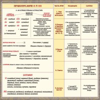 Стенд "Правописание Н и НН" - fgospostavki.ru - Тула