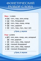 Стенд "Фонетический разбор слова" - fgospostavki.ru - Тула
