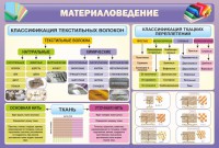 Стенд "Материаловедение" - fgospostavki.ru - Тула