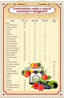 Стенд "Соотношение меры и массы" - fgospostavki.ru - Тула