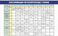 Стенд "Классификация металлорежущих станков" - fgospostavki.ru - Тула