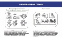 Стенд "Шлифовальные станки" - fgospostavki.ru - Тула