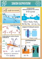 Стенд "Закон Бернулли" - fgospostavki.ru - Тула