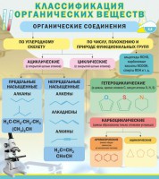 Стенд "Классификация органических веществ" - fgospostavki.ru - Тула