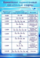 Стенд "Важнейшие одноатомные предельные спирты" - fgospostavki.ru - Тула