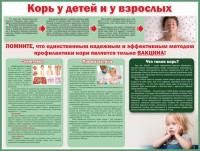 Стенд "Корь у детей и взрослых" - fgospostavki.ru - Тула