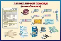 Стенд "Аптечка первой помощи (автомобильная)" (образцы под оргстеклом) - fgospostavki.ru - Тула