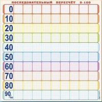 Панно (демонстрационное) магнитно-маркерное "Объекты, предназначенные для демонстрации последовательного пересчета от 0 до 100" + комплект тематических магнитов - fgospostavki.ru - Тула
