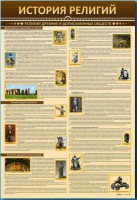 Стенды "История религий" - fgospostavki.ru - Тула