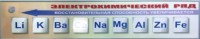 Справочно-информационный стенд (электронный, световой) "Электрохимический ряд напряжений металлов" - fgospostavki.ru - Тула