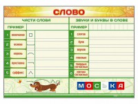 Магнитно-маркерный плакат по обучению грамоте "Слово" с набором магнитных карточек + методические рекомендации - fgospostavki.ru - Тула
