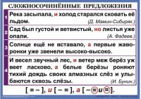 Комплект таблиц. Орфография и пунктуация 6-7 класс - fgospostavki.ru - Тула