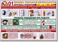 Таблица "Правила пожарной безопасности" - fgospostavki.ru - Тула