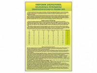 Стенды "Диаграммы и графики, отражающие статистические данные по экономике России и мира" - fgospostavki.ru - Тула