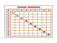 Фрагмент (демонстрационный) маркерный "Таблица умножения" - fgospostavki.ru - Тула