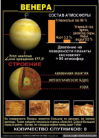 Комплект таблиц "Планеты Солнечной системы" - fgospostavki.ru - Тула