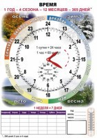 Комплект таблиц "Время" на русском языке - fgospostavki.ru - Тула