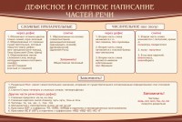 Стенд "Дефисное и слитное написание частей речи" - fgospostavki.ru - Тула