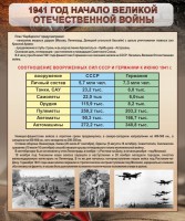 Стенд "1941 год. Начало великой отечественной войны" - fgospostavki.ru - Тула