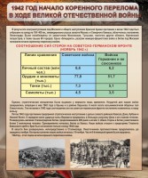 Стенд "1942 год. Начало перелома в ходе Великой Отечественной" - fgospostavki.ru - Тула