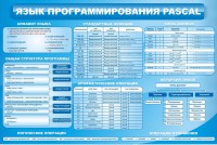 Стенд "Язык программирования Pascal" - fgospostavki.ru - Тула