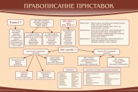 Стенд "Правописание приставок" Вариант 2 - fgospostavki.ru - Тула
