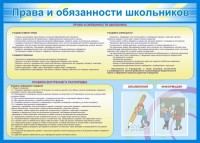 Стенд "Права и обязанности школьников" - fgospostavki.ru - Тула
