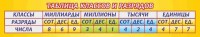 Стенд "Таблица классов и разрядов" - fgospostavki.ru - Тула