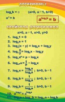 Стенд "Логарифмы" - fgospostavki.ru - Тула