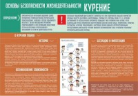 Стенд "Курение" - fgospostavki.ru - Тула