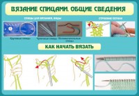 Стенд "Вязание спицами. Общие сведения" - fgospostavki.ru - Тула
