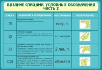Стенд "Вязание спицами. Условные обозначения. Часть 2" - fgospostavki.ru - Тула