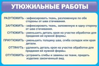 Стенд "Утюжильные работы" - fgospostavki.ru - Тула