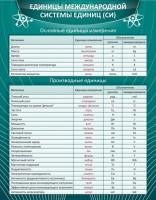 Стенд "Единицы международной системы СИ" - fgospostavki.ru - Тула