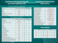 Стенд "Основные единицы величин" - fgospostavki.ru - Тула
