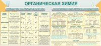 Стенд "Органическая химия" - fgospostavki.ru - Тула